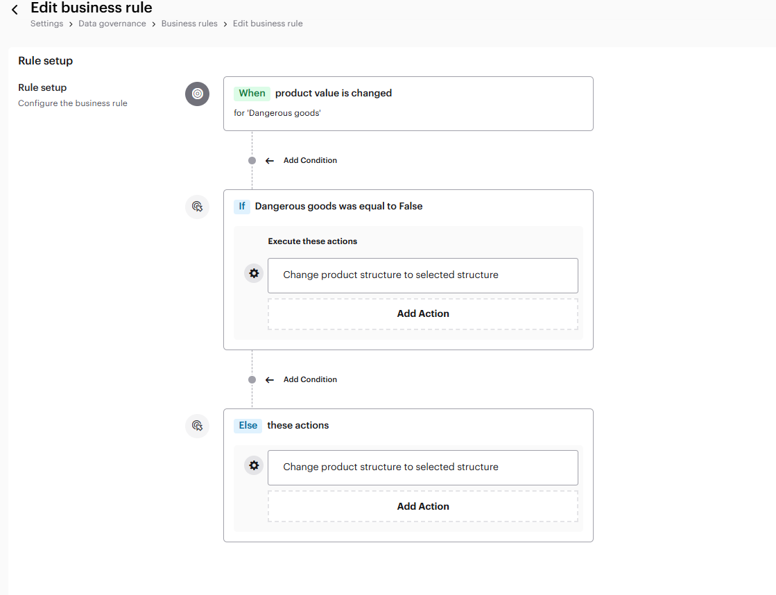 The business rule that is applied to the enrichment insight.