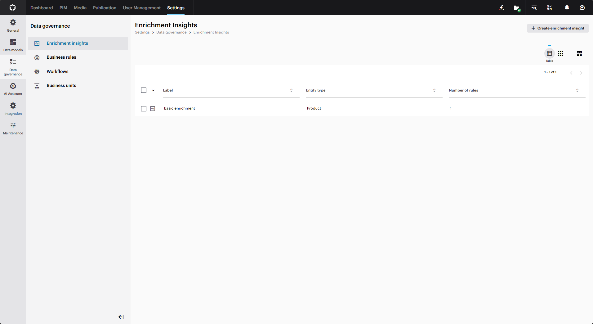 The Enrichment Insight page